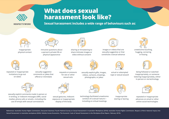 What Does Sexual Harassment Look Like Respectwork